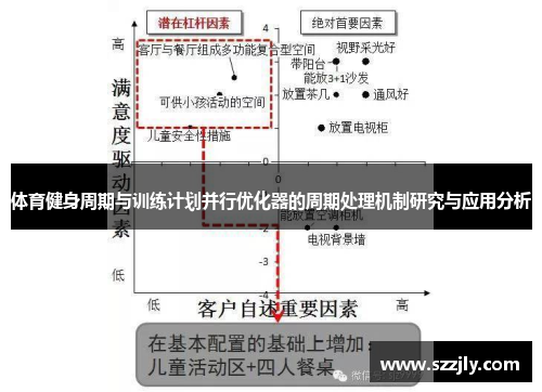体育健身周期与训练计划并行优化器的周期处理机制研究与应用分析
