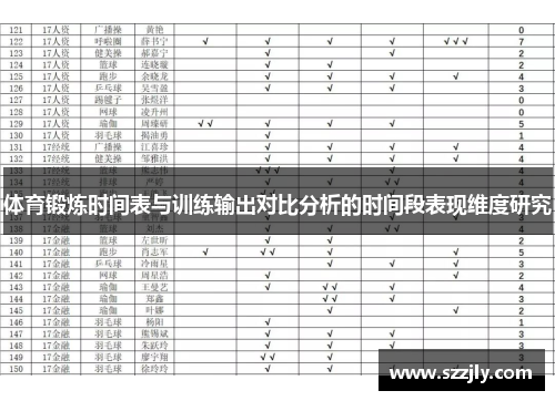 体育锻炼时间表与训练输出对比分析的时间段表现维度研究