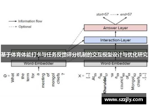基于体育体能打卡与任务反馈评分机制的交互模型设计与优化研究