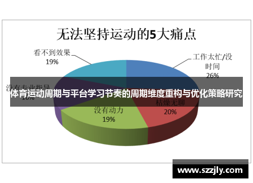 体育运动周期与平台学习节奏的周期维度重构与优化策略研究