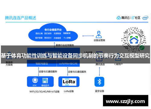基于体育功能性训练与智能设备同步机制的节奏行为交互模型研究