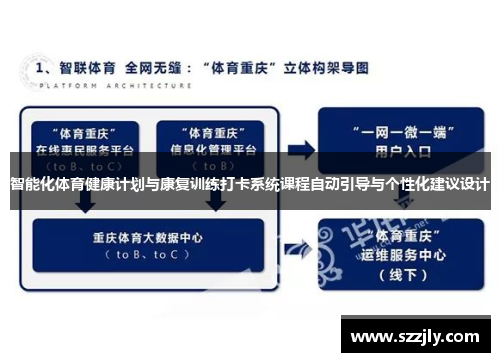 智能化体育健康计划与康复训练打卡系统课程自动引导与个性化建议设计