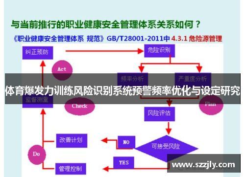 体育爆发力训练风险识别系统预警频率优化与设定研究