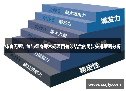 体育无氧训练与健身房常规项目有效结合的同步安排策略分析