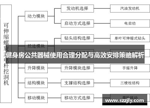 健身房公共器械使用合理分配与高效安排策略解析