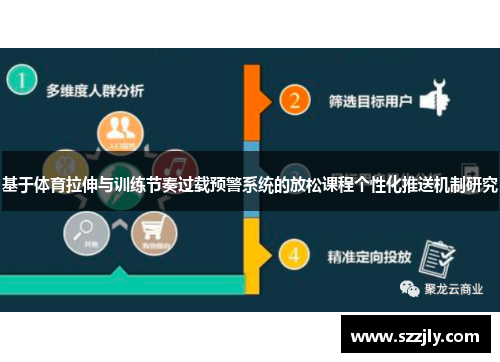 基于体育拉伸与训练节奏过载预警系统的放松课程个性化推送机制研究